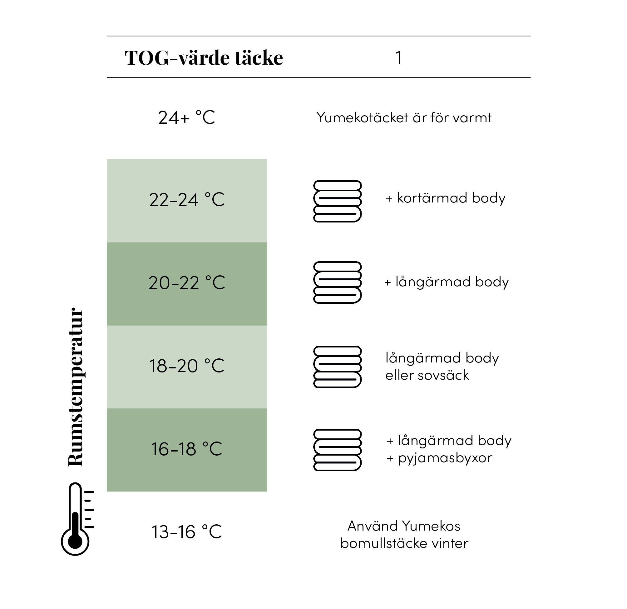 TOG-värde 1