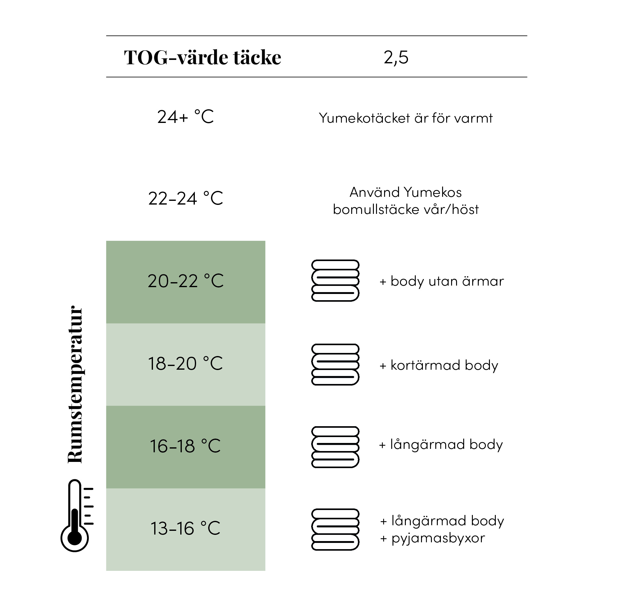 TOG-värde 2.5